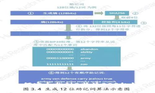 如何安全找到B特派EOS私钥？