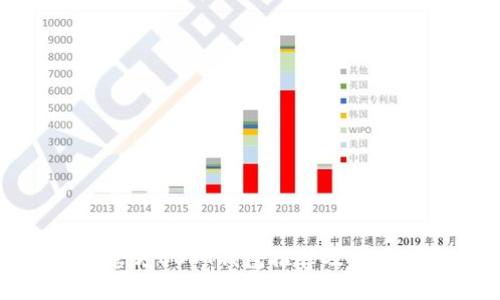 优质官方USDT钱包推荐及使用指南
