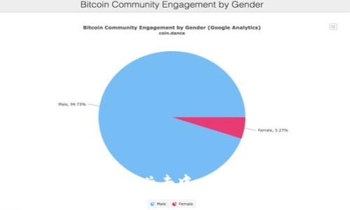 Web3参与机会：如何在新兴去中心化互联网中找到你的位置