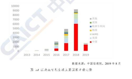 如何成为一名成功的Web3设计师兼职：最佳实践和技巧