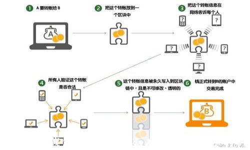 
USDT-OES接收钱包推荐：最适合存储和管理您的USDT资产
