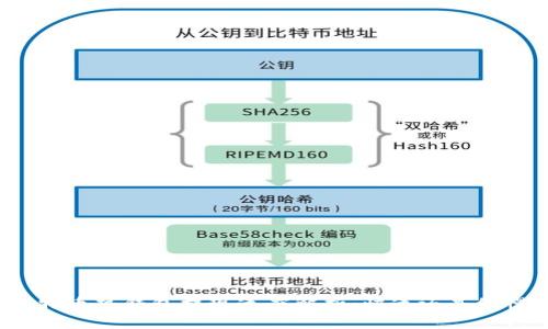比特币热钱包提现速度解析：快速还是缓慢？