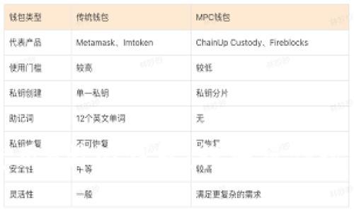 如何使用B特派钱包：详细操作视频指南
