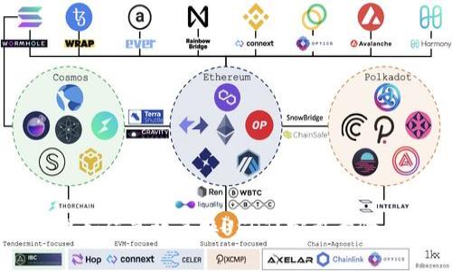 在BK钱包里如何高效兑换USDT？完整步骤与技巧指南