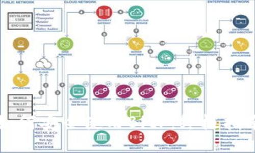 如何安全使用BitP：终极指南