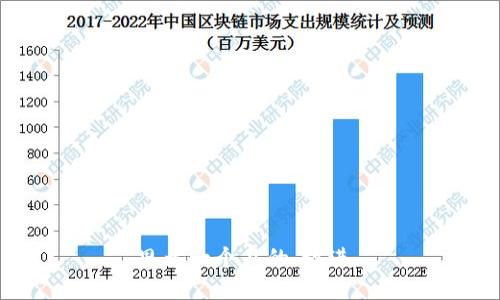 思考一个且的，放进 