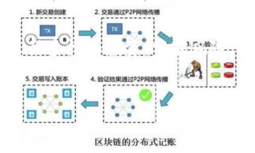 baioti2023年最新Web3财经快讯：技术进展与市场动态/baioti
Web3, 加密货币, 区块链, 金融科技/guanjianci

引言
Web3是一个新兴的互联网生态系统，它利用区块链技术和加密货币来重新定义信息的拥有权和网络的使用方式。在这个不断变化和发展的领域，财经快讯提供了重要的市场动态与技术进展，让投资者能够实时了解行业内的重要信息。本文将详细探讨2023年发掘的Web3财经快讯，涵盖关键技术进展、市场趋势与影响，以及未来可能的发展方向。

1. 什么是Web3？
Web3是“去中心化网络”的代表，它基于区块链和分布式账本技术（DLT），与传统的中心化互联网模式截然不同。Web3的目标是赋予用户更多的控制权，让他们能够管理自己的数据，同时通过智能合约和去中心化应用程序（dApps）来实现服务。Web3不仅仅是一种技术，更是一种哲学和全新的商业模式，它为安全、透明和自由提供了平台。

2. 2023年Web3市场动态
在2023年，Web3市场发生了一系列重大变化和发展，包括新兴的去中心化金融（DeFi）、非同质化代币（NFT）、以及各类区块链项目的融资和并购活动。市场整体上呈现出活跃的趋势，尤其是在NFT与元宇宙相关的项目中，吸引了大量的投资与创新。

3. 技术进展如何影响Web3财经
Web3的技术进展，尤其是在区块链协议、智能合约和数据存储等方面，为整个金融体系带来了变革。通过这些技术，用户可以在没有信任中介的情况下进行交易，同时获得比传统金融体系更高的安全性和透明度。此外，新的安全协议和跨链技术的发展，进一步促进了Web3项目的交互和互通性。

4. 监管与合规对Web3的影响
随着Web3的兴起，全球各国在监管与合规方面不断出台新政策。虽然这些政策旨在保护消费者和市场，但也可能会对Web3的发展造成一定的限制。这要求Web3项目在设计之初就要考虑到合规性，从而避免将来可能的法律问题。

5. 投资Web3的机会与风险
投资Web3项目可以带来巨大的盈利机会，但同样伴随着高风险。市场的波动性、技术的不确定性，以及政策监管的变化，都是投资者需要考虑的因素。正确的投资策略、技术分析和市场研究将有助于减少风险并增加收益。

6. 未来Web3的展望
未来的Web3将是一个更加开放和去中心化的世界，用户将能够以全新的方式利用网络资源，从而建立起更加公平的社会。随着技术不断成熟及人们对数据安全与隐私的重视，Web3的应用场景将会不断扩展，促进社会的全面进步。

相关问题讨论

1. Web3对传统金融的冲击有多大？
Web3正在以不同的方式挑战传统金融。传统金融依赖于中心化的机构，而Web3则通过去中心化的方式提供金融服务。这种转变不仅降低了用户与金融系统的接触成本，也使得更多的人能够获得金融服务。Web3通过去中心化金融（DeFi），使用户能够直接在链上进行借贷、交易等操作，无需传统的銀行中介。进一步来讲，Web3可能会使金融机构在顾客体验、信任和安全性等方面的竞争力降低。同时，传统金融公司也有可能通过结合区块链技术来提升自身的效率与透明度。

2. NFT在Web3中的作用是什么？
非同质化代币（NFT）是一种在Web3生态系统中独特的资产表示方式，它使得数字产品能够被标定为唯一且不可替代的。而且NFT在艺术、音乐、游戏等不同领域的应用不断被拓展。NFT不仅能保护创作者的版权和收益，还能为文化创意产业带来新的收入模式。2023年，NFT市场继续增长，新的创意项目和平台不断涌现，促进了Web3的活力。同时，NFT所具备的所有权证明，将推动数字资产的投资与交易形式，增加了用户和创作者之间的交流。

3. 如何评估一个Web3项目的潜力？
评估Web3项目的潜力需要综合考虑多方面的因素：项目的技术基础、团队背景、市场需求、用户群体及其增长潜力，行业竞争态势等。成功的Web3项目往往会有明确的愿景和技术路线图，团队成员需具备相关的行业经验与技术背景。此外，白皮书的质量、社区的活跃度以及项目投资方的支持，也是其潜力的重要指标。最后，项目如能提前合规，且在政策变动时灵活调整策略，将更具吸引力。可以通过参与项目的Discord或Telegram群组，与开发者和社区成员进行互动，获取第一手的反馈与资讯，从而评估项目的实际潜力。

4. Web3如何促进个人隐私保护？
在Web3环境中，用户能够更好地控制自己的数据，这是其核心优势之一。通过加密技术和去中心化身份认证，个人隐私得到有效的保护。用户可以选择向何人共享哪些信息，提高了透明度和数据安全性。此外，Web3鼓励了数据的去中心化储存，这样数据所有权归个人，减少了对中心化服务器的依赖，从而降低了黑客攻击的风险。在这一生态中，用户的身份、交易记录和数据被安全地存储在区块链上，任何没有授权的方均无法访问。通过元素如“零知识证明”，用户甚至可以在不披露任何个人信息的情况下验证信息。这也为未来数字身份的标准化提供了可能性。

5. Web3与元宇宙的关联如何？
Web3与元宇宙密切相关，后者是一个虚拟现实与增强现实结合的沉浸式数字环境。在元宇宙中，用户可以通过Web3技术进行交互、交易和创作。Web3提供的去中心化架构软件，确保用户在这个虚拟世界中的所有活动都是透明且安全的。此外，Web3的NFT特性可以使用户在元宇宙中拥有独一无二的虚拟资产，创造出新的互动形式和经济模式。随着商业与创意这一领域的融合，元宇宙的建设将推动Web3应用的普及，吸引更多用户的加入。

6. 如何应对Web3的风险与挑战？
Web3虽有巨大的潜力，但其中的风险同样不容小觑。市场的不确定性、技术的不断变化及合规需求的复杂性，都可能对项目的成功造成影响。为了应对这些风险，开发者和用户都应当保持警惕，持续跟踪最新的市场动态与政策变化。此外，选择有声望的项目进行投资，进行多样化投资，分散风险，也是有效的应对策略。同时，用户在参与DeFi和NFT项目时，千万不要轻易使用个人信息和资产，定期评估投资情况，及时止损，都是保护自己利益的必要步骤。

总结
Web3财经快讯内容丰富而多元，我们可以从中捕捉到行业未来发展的脉络。随着技术的不断进步，这一领域必然会带来更多机遇与挑战。在把握这些信息的同时，投资者也需保持理性，密切关注市场动向，以达到在Web3时代中成功投资的目标。