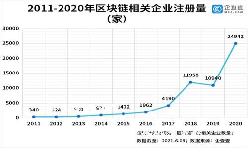和关键词设置

: 东莞Web3最新发展与实践
