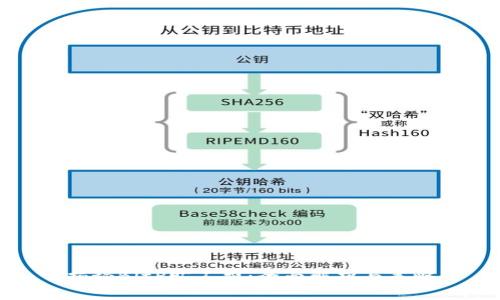 揭秘BitP旷工费：全面解析与策略