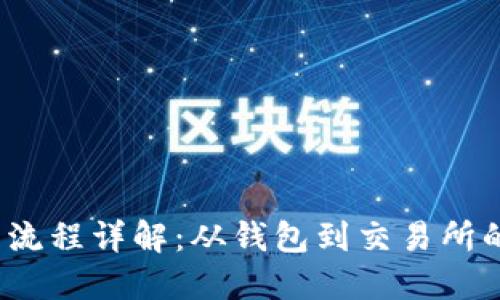Web3提币流程详解：从钱包到交易所的顺畅转移