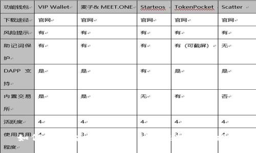 如何将资金成功充值到Web3：全面指南