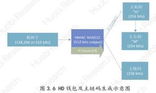 

比特币脑钱包详解：如何保障你的比特币安全