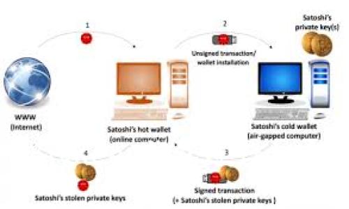 如何使用BitKeep钱包进行加密货币管理
