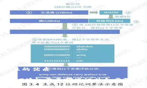 思考一个且的优质

冷钱包USDT授权需要哪些证件和步骤？详细解读