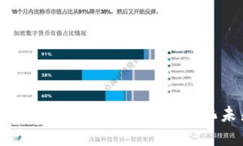 Web3行业研究系列课程：揭开去中心化未来的神秘面纱