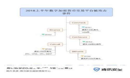 2023年比特币国际钱包登录指南：安全性与使用技巧
