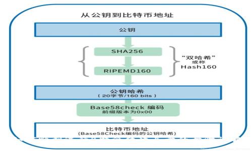 如何顺利进行B特派纯净买卖的步骤详解