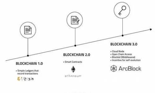 2023年最佳Web3资讯网站推荐：掌握区块链与去中心化未来