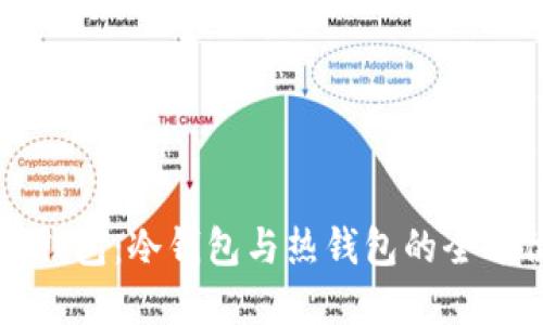 比特派钱包：冷钱包与热钱包的全方位解读