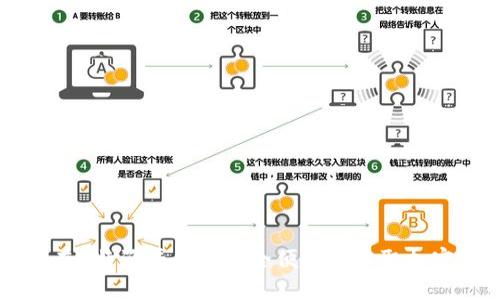如何在B特派平台上安全便捷地收取加密货币