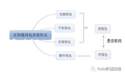 思考一个且的


如何使用PHP对接比特币钱包接口：新手指南