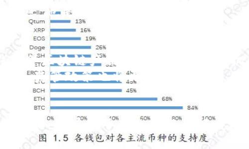 优质
baiotiUSDT钱包是否合法？全面解析稳定币合法性及安全性/baioti

相关关键词：
USDT, 钱包, 合法性, 稳定币/guanjianci

引言
在数字货币迅速发展的背景下，USDT（Tether）作为一种被广泛使用的稳定币，其钱包的合法性成为了许多投资者关注的焦点。USDT钱包不仅用于存储和管理USDT资产，还提供了便捷的交易方式。而合法性涉及到国家法律、金融监管、以及用户的使用目的，因此在讨论USDT钱包的合法性时，我们需要从多个角度进行分析。

一、什么是USDT？为什么会有人使用USDT？
USDT（Tether）是一种与法定货币挂钩的稳定币，通常与美元的比率保持1:1。作为一种加密货币，USDT的价值稳定，主要用于在数字货币市场中交易。用户之所以选择USDT，主要是因为其能有效规避加密货币市场的高波动性，使得投资者在进行数字资产交易时能够更安心。
此外，USDT也支持多种区块链平台，使其在不同链上都能方便地进行资产转移和交易。由于其稳定的附加价值，USDT已经成为许多交易所的主要交易对，进一步促进了其使用的普及。

二、USDT钱包的种类及功能
USDT钱包主要分为热钱包和冷钱包两种，热钱包是指在线钱包，方便快捷，适合日常交易；而冷钱包则是离线存储，更适合长期持有。不同类型的钱包在功能上有所不同，例如热钱包一般提供快捷的转账功能及多种数字货币的支持，而冷钱包则注重安全性，有的甚至提供多重签名等安全措施。
用户可以根据自身的需求选择最合适的USDT钱包，而这些钱包也大多提供了丰富的功能，比如交易历史查询、资产管理等，极大地方便了用户的使用体验。

三、USDT钱包是否合法？法律背景解析
目前，关于USDT钱包的合法性没有一个统一的国际标准，各国的法律法规各异。在一些国家，例如美国和新加坡，稳定币的存在是被法律认可的，并在监管框架内得到合法化。然而，在其他一些国家，如中国，关于数字货币的法律法规则相对严格，许多交易和钱包服务被禁止。
此外，各国政府也在不断更新其数字货币相关法律，以应对快速发展的市场。因此，用户在选择USDT钱包时，应仔细研究其所处国家的法律法规，确保选择的产品和服务是合法的。

四、USDT钱包的安全性分析
安全性是使用USDT钱包时必须考虑的重要因素。钱包的安全性取决于其技术架构、服务提供商的信誉以及用户的使用习惯。热钱包由于是在线的，容易受到黑客攻击，用户在使用时应确保安全，比如开启双重验证，选择知名的服务提供商等。相较之下，冷钱包在安全性上更胜一筹，因为它们在物理上与互联网隔绝，不易受到外部攻击。
此外，选择有良好口碑和安全记录的钱包提供商，也是提高资产安全的重要保障。用户使用USDT钱包时，还需定期更新密码，以防止安全隐患。

五、如何安全地使用USDT钱包？
使用USDT钱包时，用户应采取多种防护措施以确保资产安全。首先，选择一个信誉良好、经过审计的钱包服务，这能有效降低风险。其次，用户应定期更新密码，并开启多重身份验证功能，以进一步增强安全性。
此外，用户还应定期备份钱包的私钥或助记词，以应对可能的数据丢失情况。最后，保持对最新安全动态的关注，及时了解钱包相关的安全漏洞和更新信息，也是保护资产的重要一环。

六、未来USDT钱包的法律及市场动态展望
随着数字货币市场的逐步成熟和国家法律法规的不断完善，USDT钱包的未来将更加明晰。目前，各国政府对数字货币的态度逐渐放宽，这将为USDT钱包等区块链产品创造更多的发展机会。
未来，用户在使用USDT钱包时，将面临更清晰的法律框架和更安全的产品服务。钱包提供商也需要不断提升技术与服务，以应对市场的竞争与变化。同时，监管政策也将更加强调合规，因此用户在选择USDT钱包时，需关注合规性和风险评估。

结论
总之，USDT钱包的合法性问题并无定论，用户在使用之前应充分了解自身所在国家的相关法律法规。同时，在使用USDT钱包时注重安全性，选择合规的产品，将有助于在数字货币领域获得更好的体验和收益。