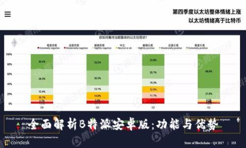 全面解析B特派安卓版：功能与优势