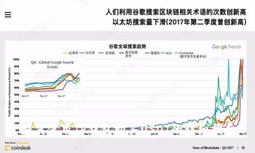 如何使用TP钱包购买USDT的详细指南
