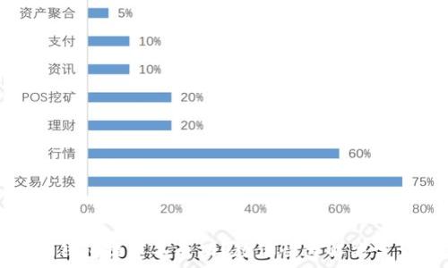   
比特派钱包提币不成功？教你快速解决常见问题