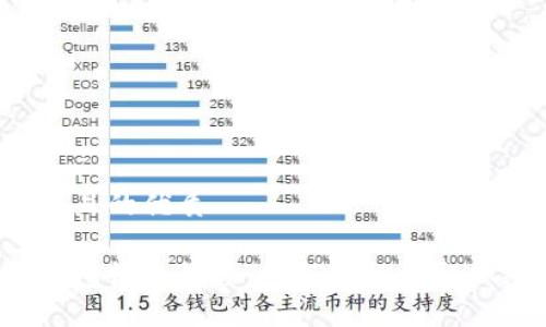 思考一个且的优质

比特派钱包收款教程：如何轻松收取加密货币？