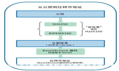 如何通过B特派平台实现比特金的有效投资？