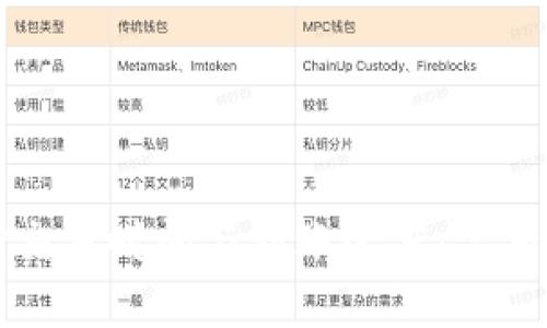 BitP交易时间与到账速度：完整指南