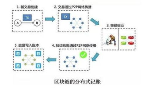 /周文强讲解Web3：新时代的互联网变革与机遇/  
/guanjianciWeb3, 去中心化, 区块链, 智能合约/guanjianci

什么是Web3？
Web3代表第三代互联网，即一种去中心化的互联网形式，与现有的Web 2.0相对立。Web 2.0是以用户生成内容为基础的互联网，集中在少数几个大型公司的控制之下，例如Facebook、Google和Amazon。而Web3则是一个基于区块链技术的全新生态系统，旨在将权力和控制权分散到用户手中。通过去中心化，用户能够拥有自己的数据，而不是寄存在某个公司的服务器上。

Web3的核心理念是去中心化、开放性和用户控制。通过利用区块链技术，Web3平台能够提供透明的信任机制，确保用户之间的交互不再需要依赖于中介。这一转变不仅改变了互联网的运营模式，也为多个领域带来了革新，包括金融、社交、游戏等。

Web3与区块链的关系
区块链是Web3的核心技术之一，它使去中心化的理念得以实现。区块链通过网络中的多个节点共同维护数据，实现对信息的透明性和不可篡改性。因此，用户在Web3平台上的所有活动都可以通过智能合约进行自动化管理，无需中介介入。

区块链的特性，让数字资产通过加密方式进行交易，带来了全新的金融模式，如去中心化金融（DeFi），它允许用户在没有传统银行的情况下进行借贷、交易和投资。这种金融模式不仅提高了效率，还降低了费用，使更多的人能够参与到金融活动中。

Web3的发展前景
Web3被普遍认为是互联网发展的未来，预计将在接下来的十年内取得巨大的进展。由于其去中心化特性，Web3能够降低网络审查的可能性，让用户在没有牺牲隐私的情况下享受互联网服务。此外，Web3还使得开发者能够创建更加公平和透明的应用程序，从而催生更多的创新。

随着越来越多的用户和开发者开始认识到Web3的优势，许多重大公司和机构也开始投入资源推进Web3的应用和发展。例如，多个大型科技公司已经开始探索基于区块链的解决方案，推动这一技术走向主流。

Web3在游戏行业的应用
Web3正在改变游戏行业。通过区块链技术，游戏开发者能够创建去中心化的游戏，它们不仅允许玩家拥有数字资产，还提供了更高的参与度。玩家可以通过游戏中的表现获得奖励，甚至可以将这些资产转化为现实货币。

此外，Web3游戏还允许跨游戏经济的建立，玩家可以在不同的游戏之间自由交易和使用NFT（非同质化代币）等数字资产。这种形式的游戏不仅给玩家提供了全新的体验，也促使开发者探索更多创新的可能性。

如何参与Web3？
对于用户来说，参与Web3并不复杂。首先，用户需要创建一个数字钱包，这是进行加密交易和拥有数字资产的基础。其次，用户可以通过访问去中心化应用（dApp）来参与Web3的各项活动，如DeFi、NFT市场，甚至去中心化社交网络。

此外，了解区块链技术的基本知识和Web3应用的运作方式也是非常重要的。这不仅能够帮助用户更好地参与其中，还能提高他们的安全意识，避免在这个新的数字生态中遭遇诈骗和风险。

Web3中的智能合约
智能合约是Web3的重要组成部分，它能够自动执行合同条款，无需中介的参与。通过智能合约，用户可以高度信任协议的执行，从而减少了交易的时间和成本。

智能合约的实现基于区块链技术，所有的操作都是公开透明的，不易受人为因素的影响。这一特性使得智能合约受到很多企业和开发者的青睐，被广泛应用于金融、供应链管理等多个领域。

总结
Web3不仅是对传统互联网的挑战，也是对未来数字生活的展望。无论是金融、社交，还是游戏等各个领域，Web3都有潜力带来颠覆性的变革。通过去中心化和用户控制，Web3将重塑我们的在线体验，也为用户提供了前所未有的机会。在这个快速发展的时代，了解并参与Web3的各项活动，将是我们面对未来的重要一步。

相关问题
1. Web3如何改变传统行业？
1. Web3的去中心化特性如何在各个行业中得以体现？例如，金融行业的DeFi以及供应链管理的透明性等如何推动传统行业的转型？

2. 如何提高用户对于Web3的认知和理解？
2. 如何通过教育和资源来帮助用户理解Web3的复杂性，以及如何安全地参与这一新兴生态系统？

3. Web3在全球范围内的发展现状如何？
3. Web3的技术和应用在全球各地的发展进展如何？不同国家和地区对于Web3的接受度和监管政策有何差异？

4. 对于开发者而言，如何参与Web3的开发？
4. 开发者如何能够借助现有的工具和技术，快速融入Web3的开发环境？有哪些成功案例可以学习？

5. Web3在现实生活中如何影响用户的日常选择？
5. Web3的去中心化应用如何改变了用户在社交、购物甚至日常生活中特定行为与决策？

6. 如何看待Web3的未来发展趋势和潜在挑战？
6. Web3在发展过程中有哪些可能的挑战，如技术、安全性等方面的问题？这些挑战如何被有效解决？ 

以上问题后续可以详尽探讨。