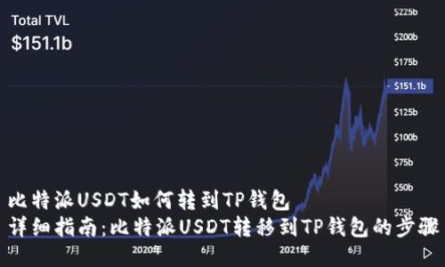 比特派USDT如何转到TP钱包 
详细指南：比特派USDT转移到TP钱包的步骤