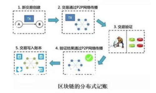 思考与关键词

 
理解Web3攻击：新兴技术下的安全挑战与防御策略