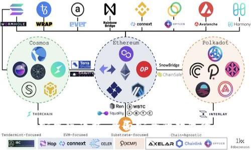 BitPie钱包安卓版下载：全面安全的数字资产管理工具
