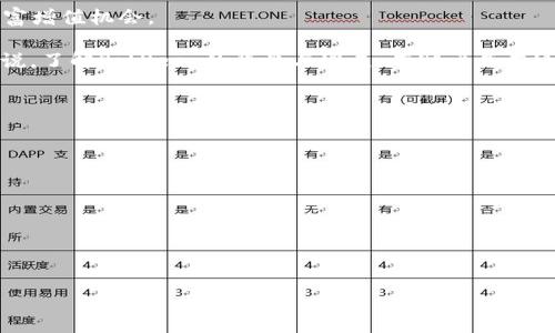 jiaotiBitKeep背后的深厚背景及其发展历程/jiaoti
区块链, 数字钱包, 加密货币, BitKeep/guanjianci

在快速发展的区块链和加密货币行业中，有效的数字资产管理和安全存储显得尤为重要。BitKeep作为一个新兴的多链数字资产钱包，其发展背景和行业地位引起了广泛的关注。本文将详细探讨BitKeep的背景、发展历程、核心优势以及市场前景。

BitKeep的起源与发展历程
BitKeep成立于2018年，旨在为全球用户提供一个安全、便捷的数字资产管理工具。自成立以来，BitKeep经历了多个重要的发展阶段，特别是在技术不断演进的区块链行业中，其定位和功能都不断得到强化。最初，BitKeep主要提供以太坊和ERC20代币的管理服务，而随着多链技术的崛起，它逐渐扩展了支持的区块链，包括波场、EOS、Binance Smart Chain等，成为一个多链数字资产钱包。

2019年，BitKeep首次发布了其移动应用程序，吸引了大量用户下载与使用。通过用户友好的界面、快速的交易处理以及多语言支持，BitKeep迅速赢得了市场用户的青睐。同时，为了提高安全性，BitKeep还引入了非托管钱包的方式，让用户可以完全控制自己的私钥，保障资产的安全性。

在2020年，BitKeep通过与多家区块链项目的合作，进一步丰富了其生态系统，推出了更多功能，如去中心化交易所（DEX）入口、流动性挖掘等，帮助用户更好地管理和增值他们的数字资产。其独特的“钱包 DEX”模式，让用户无需离开钱包应用就能进行交易，极大提升了用户体验。

BitKeep的核心优势
BitKeep在市场中占有一席之地，主要得益于其多项核心优势。

首先是安全性。安全一直是数字钱包用户最关心的问题。BitKeep采用了先进的加密技术以及多重验证措施，确保用户的私钥和资产安全。此外，BitKeep的非托管模式让用户能够自己掌控私钥，减少了安全隐患。

其次是用户体验。BitKeep的界面设计，用户可以轻松上手，尤其是对于新手用户而言，使用门槛较低。BitKeep还提供了完整的用户指南，帮助用户快速了解如何使用各项功能。

第三是多链支持。目前，BitKeep已支持超过60种主流公链和成千上万的代币，为用户提供了丰富的选择和灵活的管理方式。无论用户持有的是以太坊、比特币，还是其他主流数字资产，都可以在BitKeep中找到相应的管理工具。

最后是社区生态。BitKeep积极参与区块链社区建设，与多个区块链项目合作，定期举办各种活动，鼓励用户参与生态建设。这种开放的态度也吸引了更多用户和开发者一起加入BitKeep，推动其进一步发展。

市场前景与挑战
随着区块链技术的不断发展，加密货币市场的用户数量逐渐增加，市场对于数字资产管理存在着巨大的需求。根据市场研究机构的数据，未来几年内，数字钱包市场预计将以超过20%的年复合增长率持续增长。这为BitKeep这样的数字资产钱包带来了前所未有的机遇。

但是，BitKeep也面临着诸多挑战。首先是竞争日益激烈。随着越来越多的新兴数字钱包进入市场，用户在选择钱包时的标准和需求日益多元化，BitKeep需要不断创新和其产品，以维持其市场竞争力。

其次，随着监管政策的逐步完善，数字资产钱包运营的合规性日益受到重视。BitKeep需要关注全球各国的监管变化，并作出相应的调整，以确保合法合规运营。

用户如何使用BitKeep进行数字资产管理
那么，用户应该如何有效地使用BitKeep来管理他们的数字资产呢？以下是一些实用的建议：

首先，用户应下载并安装BitKeep应用。可以直接在官方网页或应用商店中搜索“BitKeep”，根据说明步骤进行安装。安装完成后，用户可以根据提示创建新的钱包或导入已有钱包。

其次，建议用户在创建钱包时选择安全性较高的密码，并妥善保存助记词。这是确保用户钱包安全的重要措施，助记词是恢复钱包的唯一凭证，遗失可能导致资产无法找回。

然后，用户可以将其所持有的数字资产转入BitKeep钱包中。对于初学者来说，可以从小额资产入手，逐步熟悉各种功能，避免因大额资金操作失误造成的损失。

此外，用户还可以利用BitKeep提供的去中心化交易平台进行交易。通过其内置的DEX功能，用户可以方便快捷地进行各种代币的兑换，无须借助其他平台，保证了交易的安全性和私密性。

最后，用户可以密切关注BitKeep社区及官方社交媒体，这样可以及时获取到最新的功能更新、活动以及市场动态，增强对市场的敏锐度。

BitKeep与其他数字资产钱包的比较
在众多数字资产钱包中，BitKeep与其他主流钱包相比，具有哪些独特的优势和劣势呢？以下是一些不容忽视的比较点：

首先，BitKeep的多链支持是其最大的优势之一。相比于一些仅支持单一链的传统钱包，BitKeep支持多种公链和代币，这使得用户在管理多种资产时更加便利。这对于投资于多种加密货币的用户尤为重要。

其次，BitKeep的界面友好，操作简单，也使其在新手用户中备受青睐。相比一些复杂操作流程的老牌钱包，BitKeep凭借其易用性，成功吸引了大量初学者。

然而，BitKeep在市场认知度上仍有待提高，特别是在欧美市场，知名度尚未达到某些老牌钱包的高度。同时，BitKeep也需要不断提升其安全性和隐私保护措施，以应对迅速演变的市场环境。

未来展望：BitKeep的进化之路
面对不断变化的市场环境，BitKeep未来的发展路径将会是怎样的呢？首先，BitKeep将在技术上不断创新，努力提升用户体验及产品安全性。其次，BitKeep将加大市场推广力度，尤其是在国外市场，以扩大其用户基础。

此外，BitKeep也在积极探索DeFi领域的可能性，计划推出更多与DeFi相关的服务，如流动性池、收益农场等。这些新功能不仅能吸引更多用户，也将为现有用户提供更多的财富增值机会。

总结而言，BitKeep作为一款兼具便捷性与安全性的数字资产钱包，将在未来继续其功能，强化市场竞争力，拓展更多服务，以满足不断变化的用户需求。对于投资者和用户来说，了解BitKeep的背景与发展，有助于其在这个瞬息万变的市场中做出明智的决策。

---

与上述内容相关的6个问题：

1. BitKeep如何保障用户资产安全？
2. BitKeep与其他数字钱包的功能差异是什么？
3. 如何在BitKeep上进行数字资产交易？
4. BitKeep未来的发展方向是怎样的？
5. 如何评估BitKeep用户社区的健康与活跃度？
6. 在使用BitKeep的过程中，用户应该注意哪些风险？