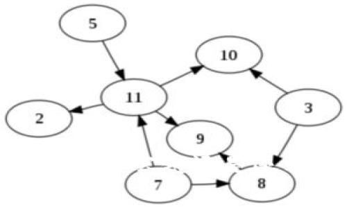 派是唯一的Web3公链还是还有其他选择？