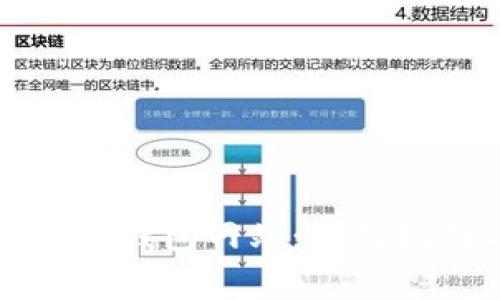 如何安全登录比特币钱包网站：实用指南与常见问题解答