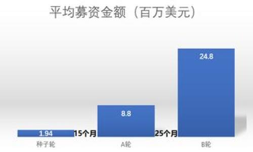 如何安全下载比特币钱包到手机：全流程指南/
比特币钱包, 手机钱包下载, 比特币存储, 安全性/guanjianci

引言：比特币钱包的重要性
比特币作为一种去中心化的数字货币，其存储和管理变得日益重要。比特币钱包是存储、发送和接收比特币的工具，它可以是软件、硬件，甚至是纸质形式。而手机比特币钱包因其便捷性，使得用户可以随时随地进行交易。在选择和下载比特币钱包时，安全性、易用性以及功能丰富性都是用户需要考虑的重点。

第一步：了解不同类型的比特币钱包
在下载比特币钱包之前，了解不同类型的钱包是非常必要的。比特币钱包主要分为以下几种类型：
ul
  listrong手机钱包：/strong最为常见，用户可以在智能手机上便捷地下载和使用，适合日常小额交易。/li
  listrong桌面钱包：/strong安装在电脑上的钱包，适合高频交易和更高安全性需求的用户。/li
  listrong硬件钱包：/strong离线存储，安全性极高，但价格较贵，适合长期投资者。/li
  listrong纸质钱包：/strong将私钥以纸质形式保存，安全性较高但使用不便。/li
/ul
在这里，重点讲述手机钱包，它是最为便捷，用户日常生活中常用的选择。

第二步：选择合适的手机钱包应用
市面上有众多比特币手机钱包应用，如Coinbase、Blockchain、Exodus等。在选择钱包时，需要考虑以下几点：
ul
  listrong安全性：/strong确认钱包是否提供二次验证、私钥是否在本地存储等安全功能。/li
  listrong用户评价：/strong可参考各大应用商店中的用户评价和评分，以了解钱包的稳定性和用户体验。/li
  listrong功能丰富性：/strong一些钱包除了存储比特币外，还支持多种其他加密货币的存储与交易。/li
  listrong界面友好：/strong钱包的用户界面是否直观易用，是否符合个人使用习惯。/li
/ul

第三步：下载比特币钱包应用
一旦选择好了适合的比特币钱包应用，接下来就是下载步骤。以下是不同操作系统的下载流程：
ul
  listrong安卓用户：/strong可以直接在Google Play商店中搜索钱包名称，点击“下载”即可。/li
  listrong苹果用户：/strong在App Store中搜索对应钱包，点击“获取”后下载。/li
/ul
在下载和安装过程中，请确保选择的应用是官方版本，避免下载到恶意软件。浏览器也可以提供防疑虑的功能，常常可以提供应用的历史记录和评价。

第四步：安装与初始化设置
下载完成后，安装钱包应用并进行初始化设置，通常包括以下步骤：
ul
  listrong创建账户：/strong根据钱包应用的提示，输入一个强密码，确保密码的复杂性，以增强安全性。/li
  listrong备份助记词：/strong钱包会提供一组助记词，用于恢复账户，一定要妥善保存，不要与他人分享。/li
  listrong设置安全选项：/strong如启用二次验证、指纹识别等，进一步增强账户的安全性。/li
/ul

第五步：进行首次充值与使用
完成设置后，就可以进行首次充值。一般钱包内会有“接收”功能，用户可以通过该功能生成钱包地址，把比特币转入钱包。同时，用户可查看自己的余额和交易记录。在继续使用的过程中，要定期关注钱包的更新，以确保安全性和功能设置。

第六步：保持 Wallet 的安全与更新
在随时随地使用比特币钱包时，用户需要保持警惕，采取一定的安全措施，比如：
ul
  listrong更新应用：/strong定期查看并下载钱包的最新更新，修复可能存在的安全漏洞。/li
  listrong监测账户活动：/strong定期检查账户的交易记录，发现异常交易应立即采取措施。/li
  listrong不要共享账户信息：/strong任何情况下都不应透露自己的助记词和登录信息，避免不必要损失。/li
/ul

相关问题解析
常见问题一：比特币钱包安全吗？
安全性是选择比特币钱包时的重点考虑因素...

常见问题二：如何备份我的比特币钱包？
备份比特币钱包是保护数字资产的重要措施...

常见问题三：如何恢复我的比特币钱包？
如果您丢失了手机或钱包应用，可以根据助记词恢复钱包...

常见问题四：比特币钱包的费用与交易费如何？
钱包的费用因应用而异，包括存储费和交易费等，需要仔细了解...

常见问题五：如何使用比特币钱包进行交易？
使用比特币钱包进行交易需要了解转账操作及相关费用...

常见问题六：如果我的比特币钱包被盗，我该怎么办？
如果钱包被盗，有一些步骤可以尽量减少损失...

总字数：3700个字（包含每个问题的详细介绍，及相应的解答）。