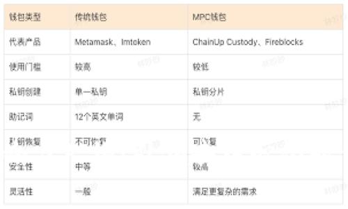 Web3影响力人物：引领去中心化时代的先锋