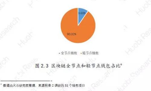 如何解决Bitpie钱包暂时不能买卖的问题
