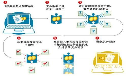 硅谷区块链公司与Web3基金：驱动未来技术的力量