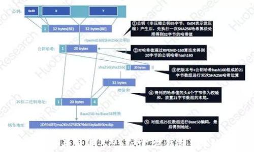 
如何找到并使用Bitpie官方钱包？详细指南