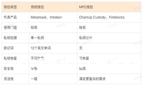 探索未来Web3：区块链技术如何重塑数字世界