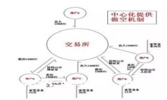 思考一个且的  BITP刀锋冷钱包评测：安全性、功