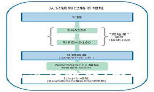 BitPie钱包使用方法教程：图解与视频全解析