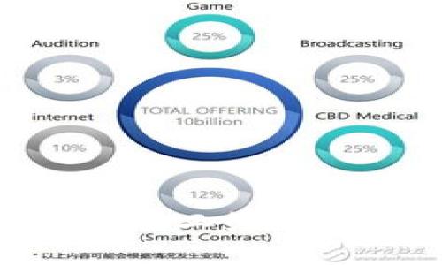 如何高效使用Bitpie二维码实现数字资产管理