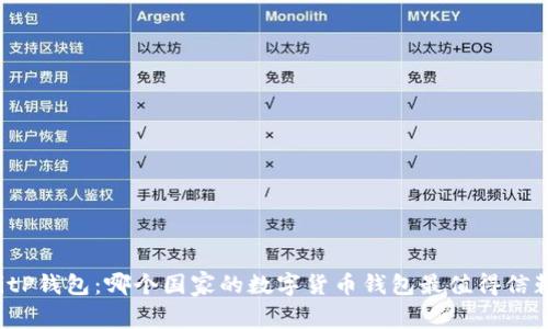 BitP钱包：哪个国家的数字货币钱包最值得信赖？