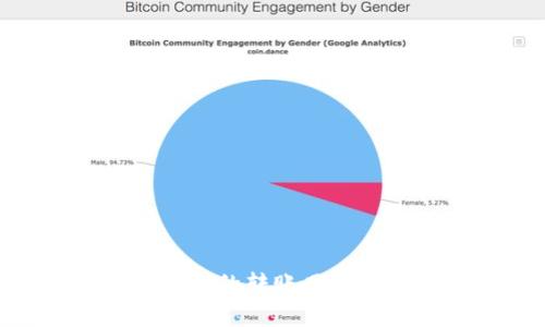如何修改BK钱包的转账网络设置：完整指南